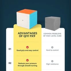 Qiyi 9x9 -Spellen-Voor-Volwassenen Winkel 531x840 2